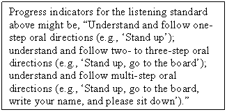 Text Box: Progress indicators for the listening standard above might be, “Understand and follow one-step oral directions (e.g., ‘Stand up’); understand and follow two- to three-step oral directions (e.g., ‘Stand up, go to the board’); understand and follow multi-step oral directions (e.g., ‘Stand up, go to the board, write your name, and please sit down’).”