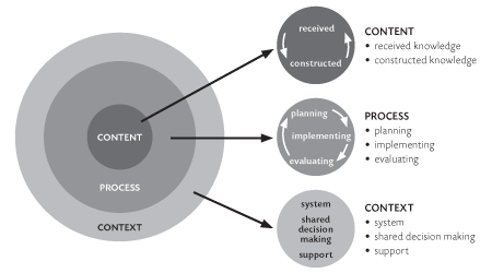 Framework diagram