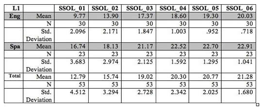 table 1 SOLOM data