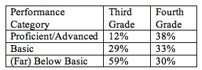 Table 2 CST Data