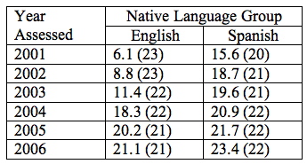 Table 1 SOLOM data