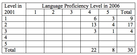 Table 2 SOLOM data