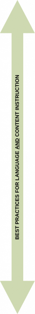 SIOP - Center for Applied Linguistics